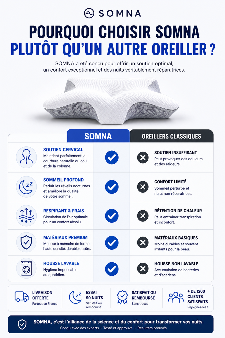 Comparatif Oreiller SOMNA vs classique